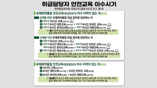 취급담당자 안전교육 이수시기 공지